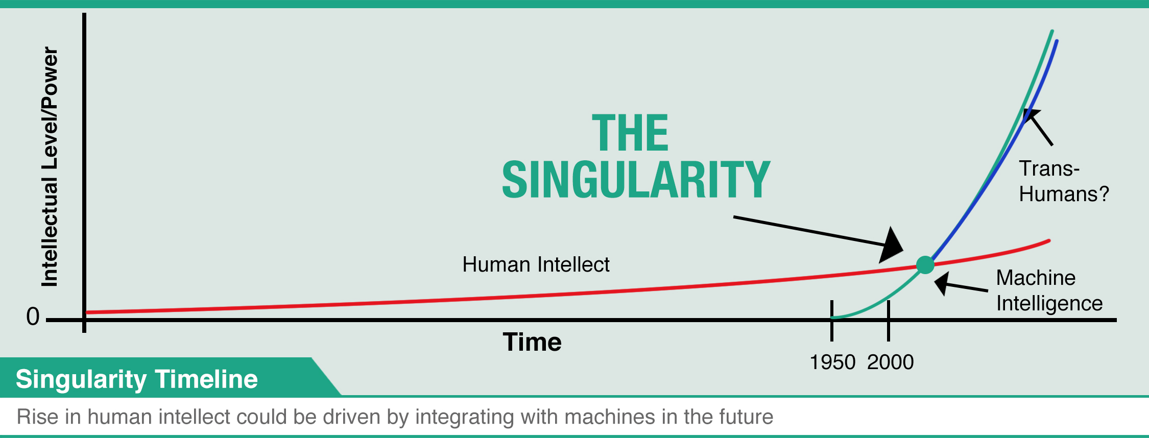 Why is it actual? The spreading of Artificial Intelligence